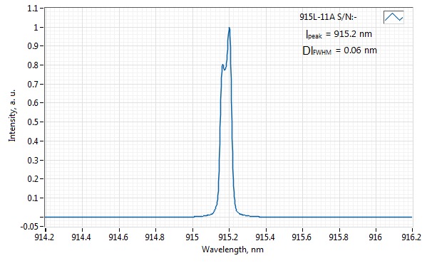 0915L-11A-NI-NT-NF 915nm Free-Space Regular Spectrum Diode Laser